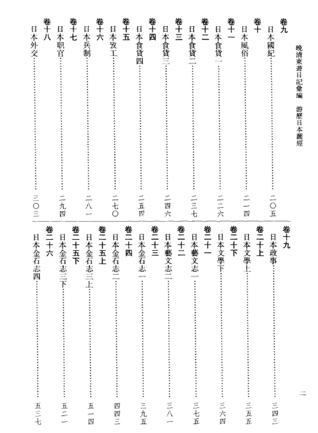 游历日本图经pdf 晚清东游日记汇编 日本明治维新历史