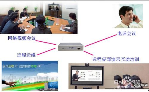 软件视频会议解决方案,软件视频会议解决方案全解析